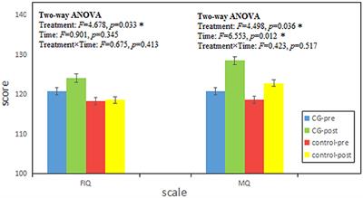 Mechanism of Cerebralcare Granule® for Improving Cognitive Function in Resting-State Brain Functional Networks of Sub-healthy Subjects